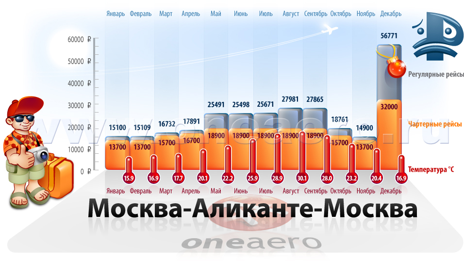 Билеты Москва-Аликанте